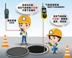 修文有限空间安全作业操作规程